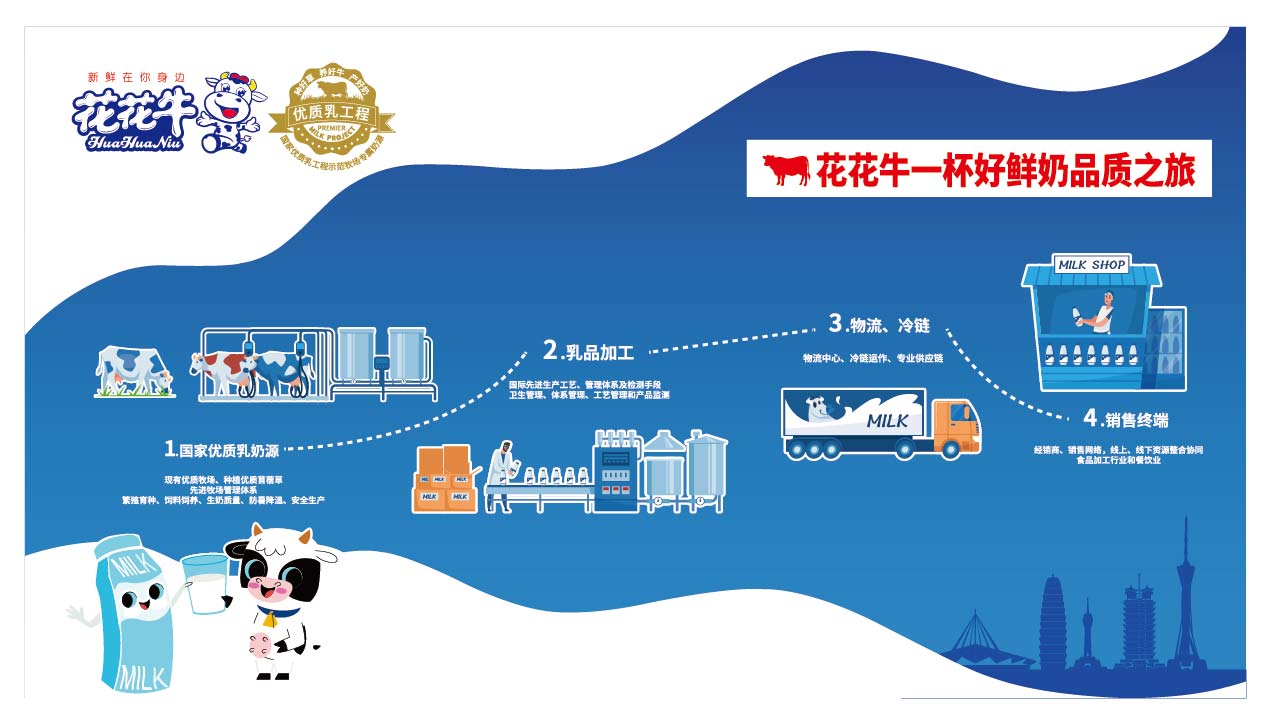 荣膺乳业三大金奖,花花牛以产业融合发展推进奶业高质量发展 荣膺乳业三大金奖,花花牛以产业融合发展推进奶业高质量发展