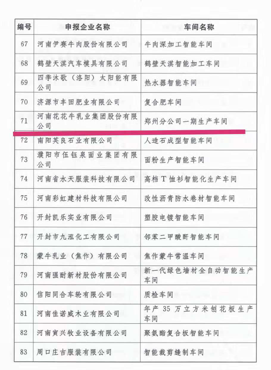 创新驱动，引领科技浪潮|热烈祝贺花花牛智能工厂通过验收